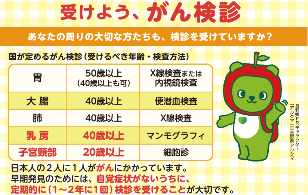 みんなで「がん」に対する意識を高めよう!~がんと向き合う啓発事業に活用します~