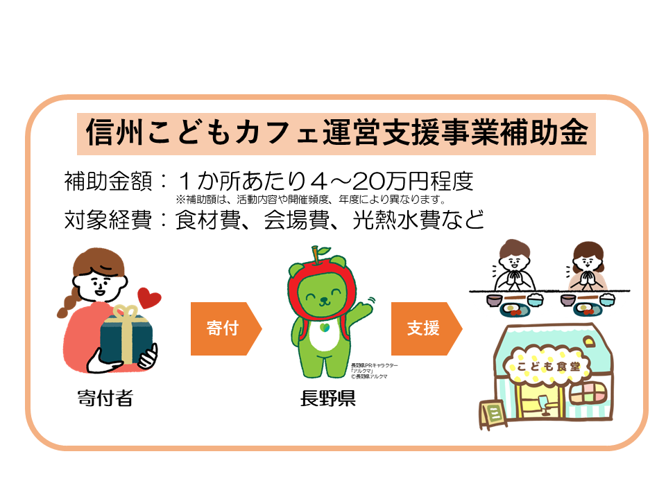 食と学びで子どもに笑顔を！～信州こどもカフェ応援プロジェクト～